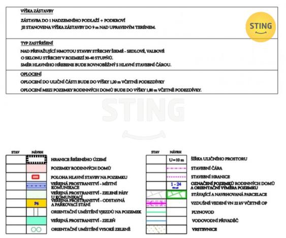 Prodej pozemku pro bydlení, Hrotovice, 5786 m2