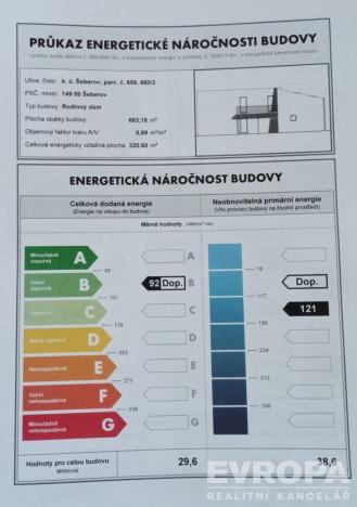 Prodej rodinného domu, Praha - Šeberov, Zadní, 300 m2