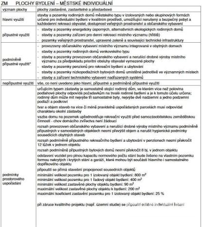 Prodej pozemku pro bydlení, Vrchlabí, Mramorová, 1252 m2