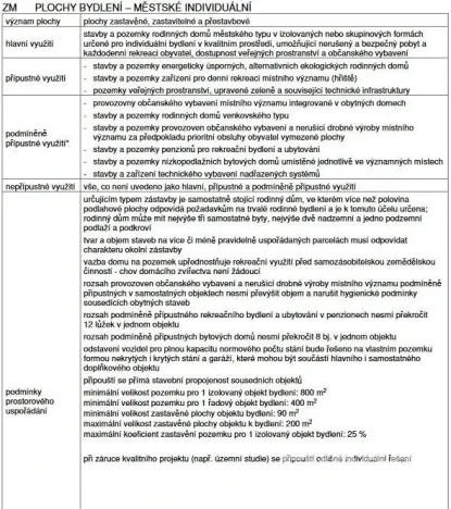Prodej pozemku pro bydlení, Vrchlabí, Mramorová, 1252 m2