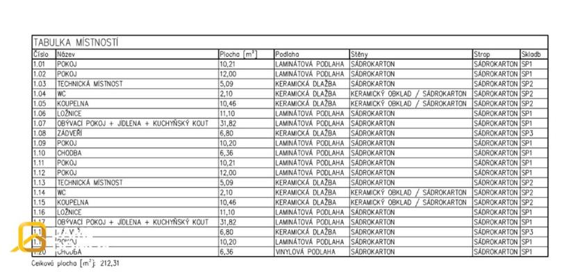 Prodej rodinného domu, Velké Pavlovice, 106 m2