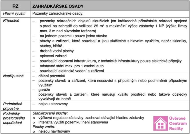 Prodej zahrady, Mikulov, 935 m2