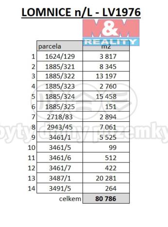 Prodej pole, Lomnice nad Lužnicí, 81326 m2