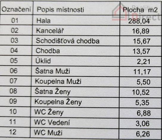 Pronájem skladu, Mladá Boleslav, U přejezdu, 497 m2