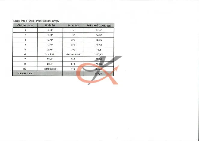 Prodej činžovního domu, Grygov, Na Horka, 828 m2