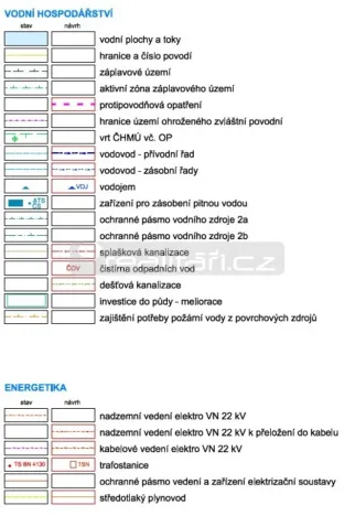 Prodej pozemku pro bydlení, Poříčí nad Sázavou, Pyšelská, 1010 m2