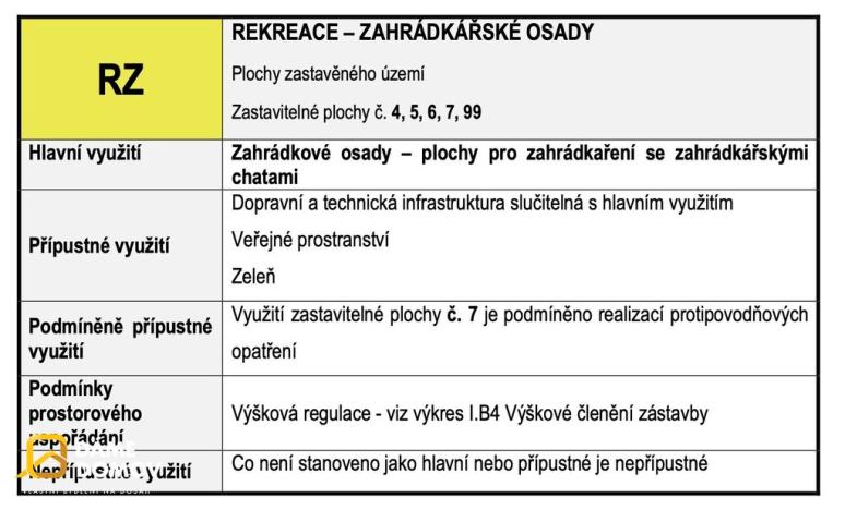 Prodej pozemku pro bydlení, Staré Město, 3731 m2