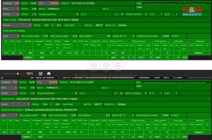 Prodej lesa, Božejov, 17153 m2