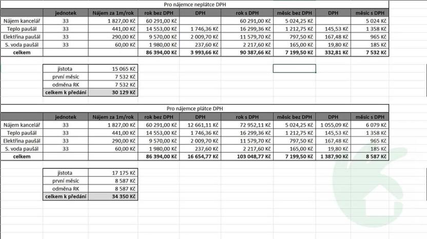 Pronájem kanceláře, Mělník, Pražská, 33 m2