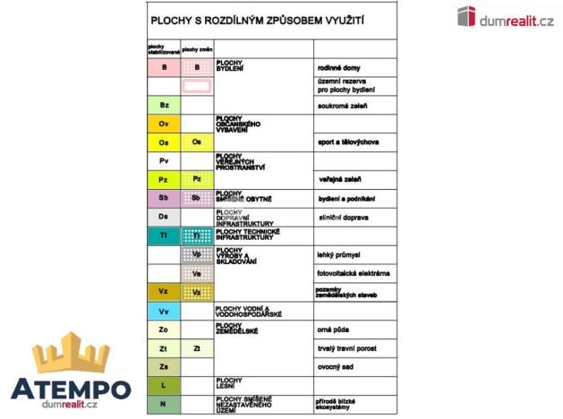 Prodej pozemku pro bydlení, Mičovice, 964 m2