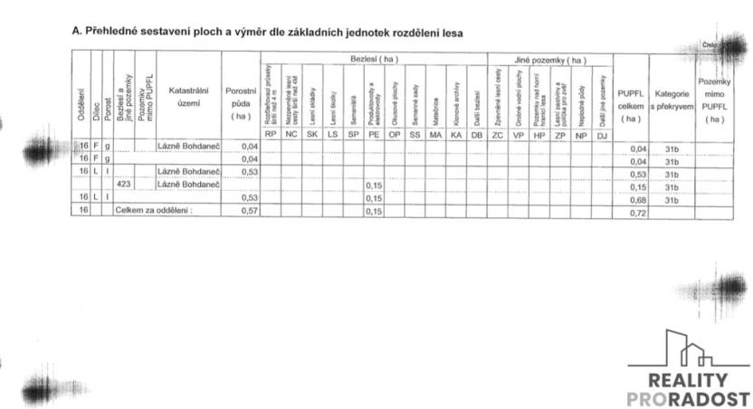 Prodej lesa, Lázně Bohdaneč, 7167 m2