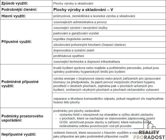 Prodej komerčního pozemku, Staré Město, 3106 m2