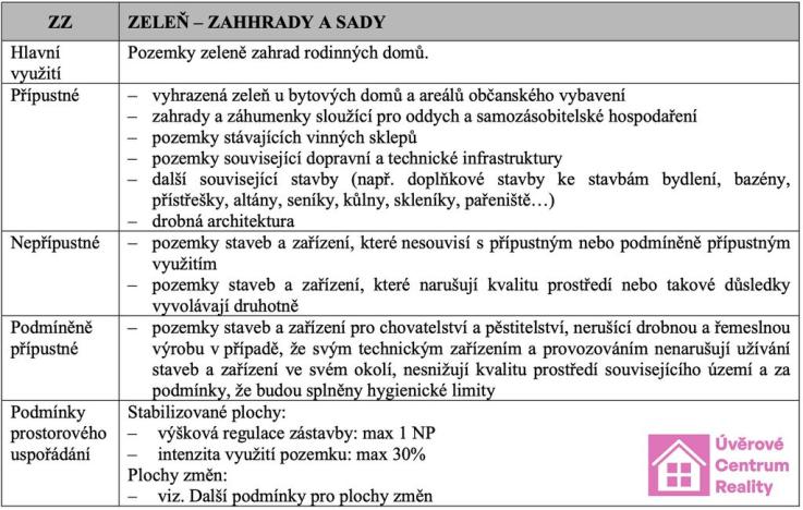 Prodej pozemku pro bydlení, Drnholec, Lidická, 600 m2