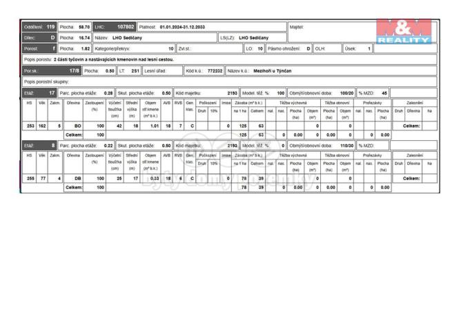 Prodej lesa, Petrovice - Mezihoří, 16220 m2