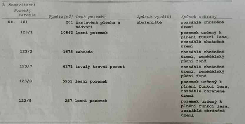 Prodej podílu pozemku pro bydlení, Kacanovy, 25219 m2