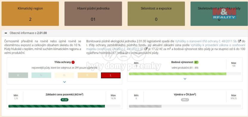 Prodej pole, Kouřim, 5354 m2