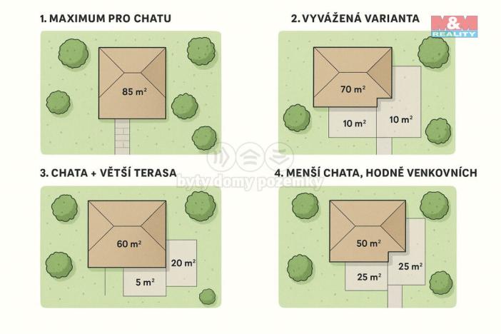 Prodej zahrady, Žitenice, 1736 m2
