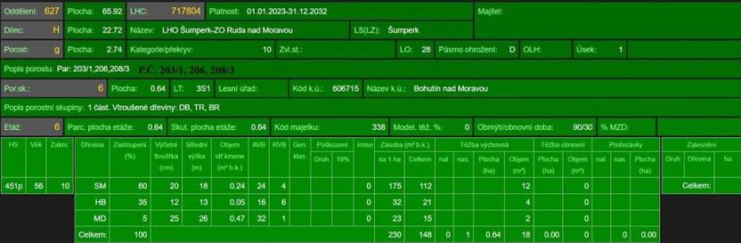 Prodej pozemku, Bohutín, 50672 m2
