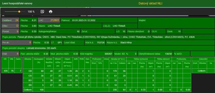 Prodej pozemku, Třeboň, 9529 m2