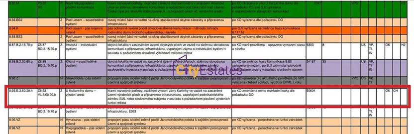 Prodej komerčního pozemku, Liberec, 8756 m2