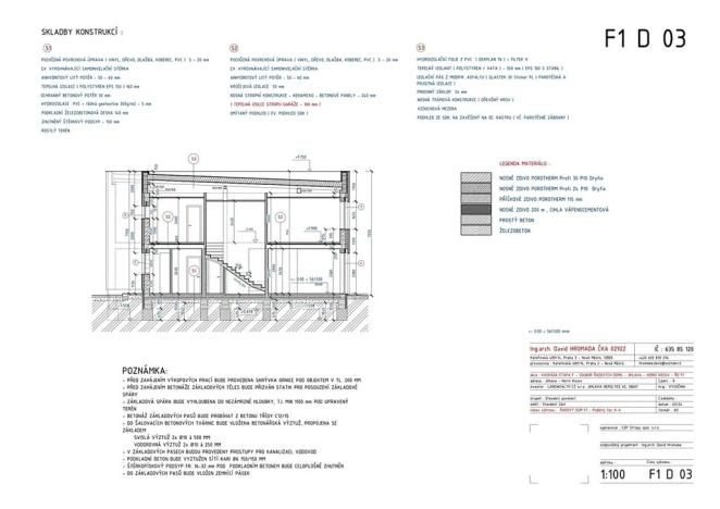 Prodej rodinného domu, Jihlava, Heidenheimská, 143 m2