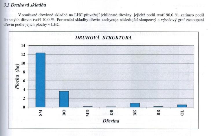 Prodej lesa, Vlčeves, 250236 m2