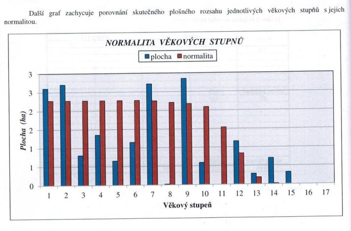Prodej lesa, Vlčeves, 250236 m2