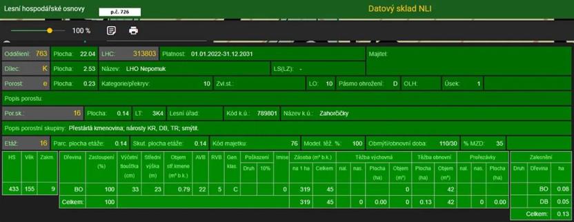 Prodej podílu pozemku, Hradiště, 3093 m2