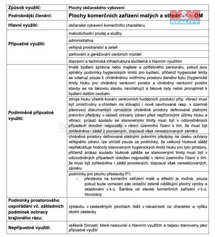 Prodej komerčního pozemku, Hovorany, 197 m2