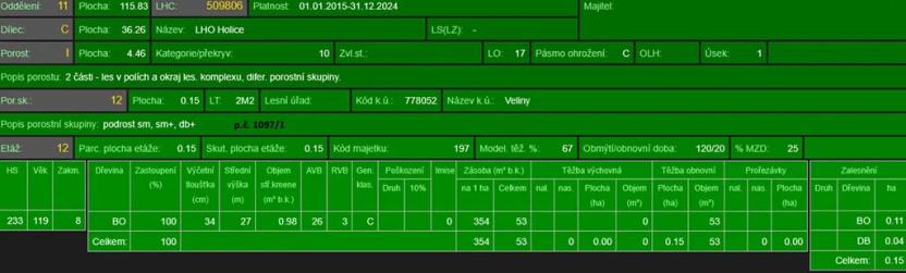Prodej pozemku, Veliny, 50855 m2