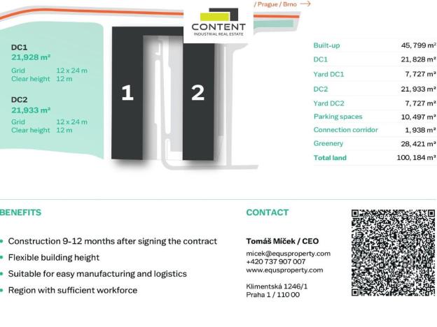 Pronájem výrobních prostor, Světlá nad Sázavou, náměstí Trčků z Lípy, 21900 m2