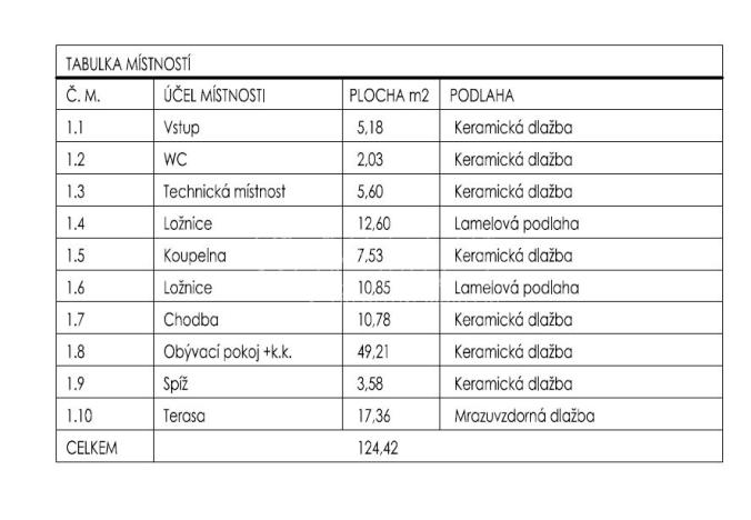Prodej rodinného domu, Obříství, 107 m2