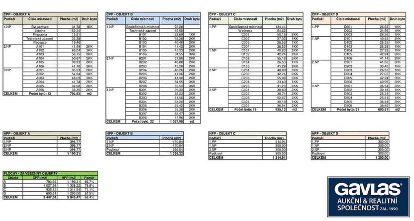 Prodej pozemku, Kvilda, 37780 m2