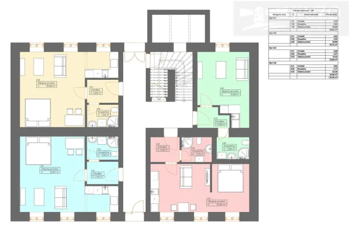 Prodej bytu 1+kk, České Budějovice, Rudolfovská tř., 36 m2