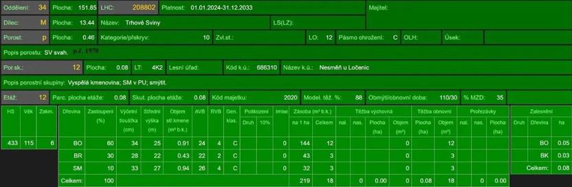 Prodej lesa, Ločenice, 16414 m2