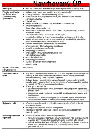 Prodej komerčního pozemku, Pardubice, 3399 m2
