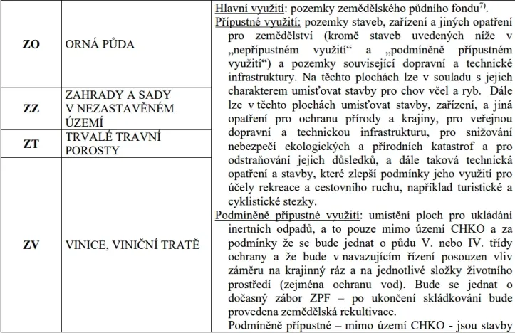 Prodej pole, Horní Věstonice, 1179 m2