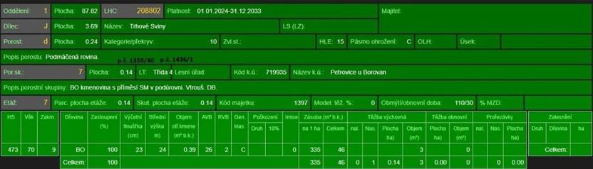 Prodej lesa, Mladošovice, 12064 m2