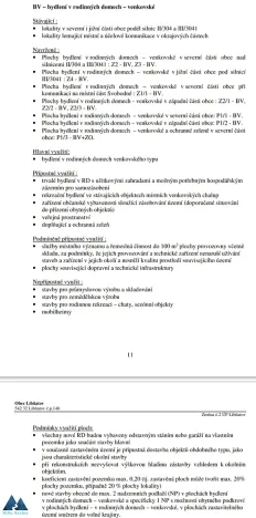 Prodej pozemku pro bydlení, Libňatov, 840 m2