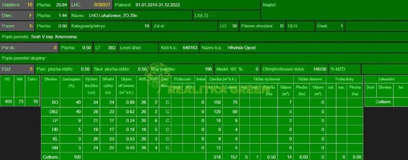 Prodej lesa, Hřivínův Újezd, 11067 m2