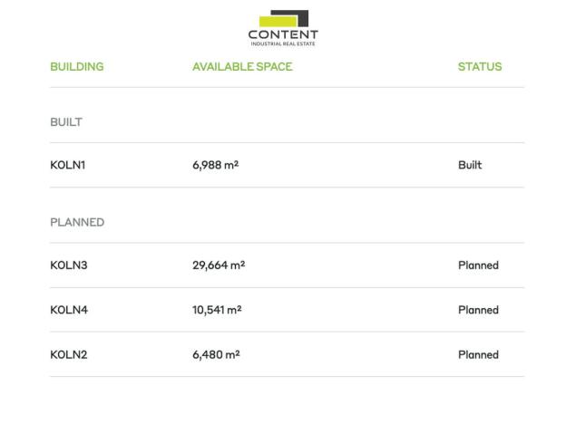 Pronájem skladu, Ovčáry, 3000 m2