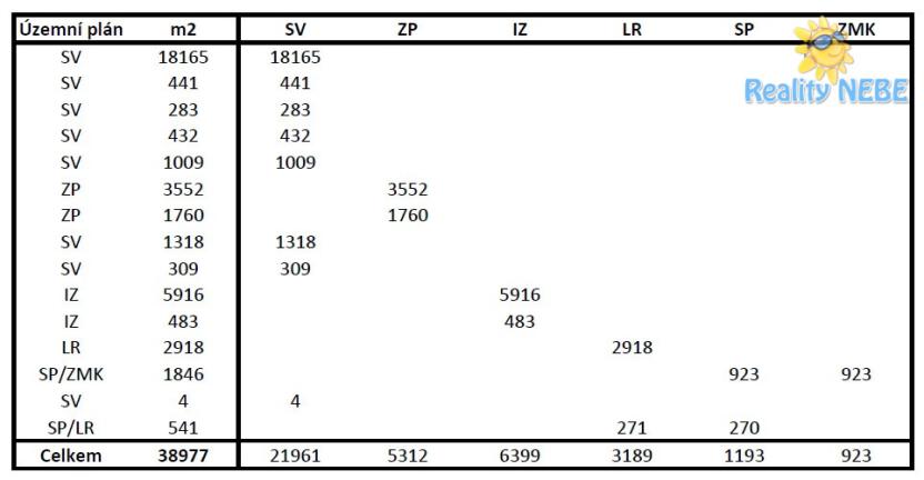 Prodej pozemku pro bydlení, Praha - Petrovice, Novopetrovická, 38977 m2
