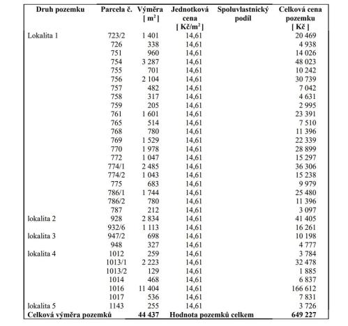 Prodej louky, Štětí, 44437 m2