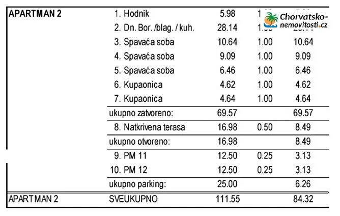 Prodej bytu 3+kk, Novalja, Chorvatsko, 84 m2