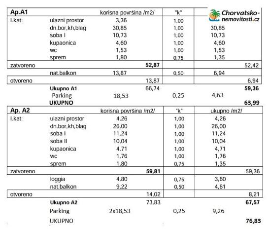 Prodej bytu 3+1, Novalja, Chorvatsko, 77 m2