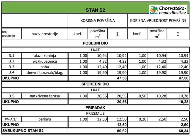 Prodej bytu 3+1, Novalja, Chorvatsko, 69 m2