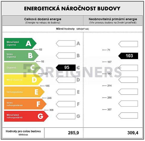Prodej bytu 3+kk, Olomouc - Nová Ulice, Horní lán, 83 m2
