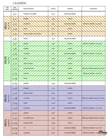 Prodej bytu 4+kk, Ostrava - Přívoz, Žofie Podlipské, 132 m2