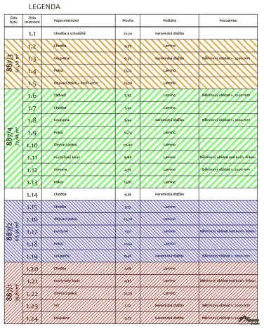 Prodej bytu 4+kk, Ostrava - Přívoz, Žofie Podlipské, 132 m2