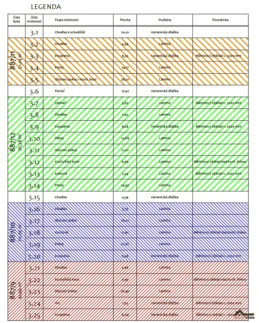 Prodej bytu 3+kk, Ostrava - Přívoz, Žofie Podlipské, 83 m2